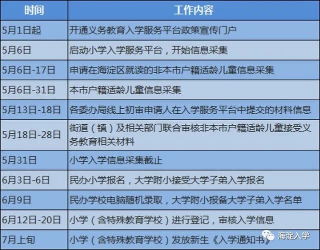幼升小 | 一文读懂2022海淀幼升小入学流程、政策、划片等!