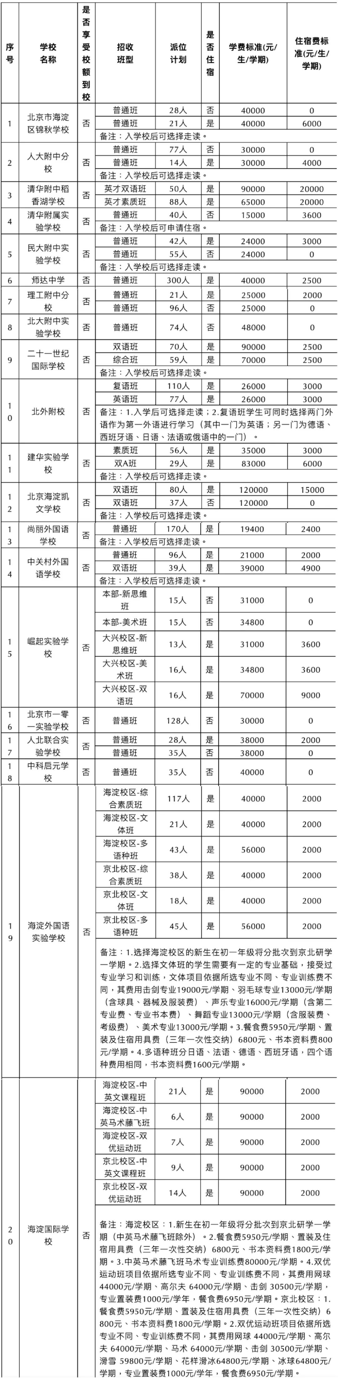 户籍房产均在外区，有机会在海淀小升初吗？
