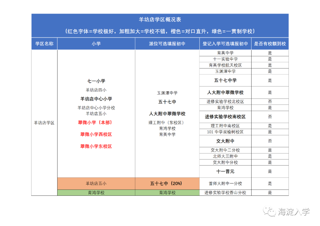 海淀区域一：羊坊店、万寿路、永定路学区学校汇总介绍