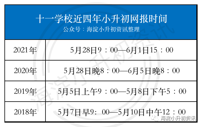 十一学校小升初网报准备！附语数英考试真题
