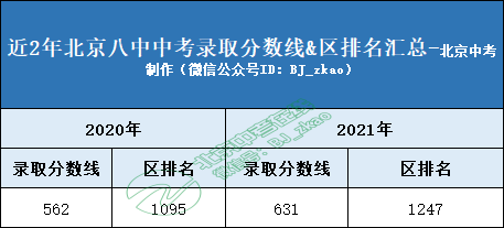 走近名校丨2022年多少分可以进入北京八中？升学途径有哪些？