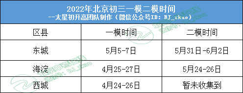 2022北京中考3区初三一模二模时间已定！
