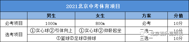 关注！2022北京中考什么时候进行体育选考？选哪个科目更容易得高分？