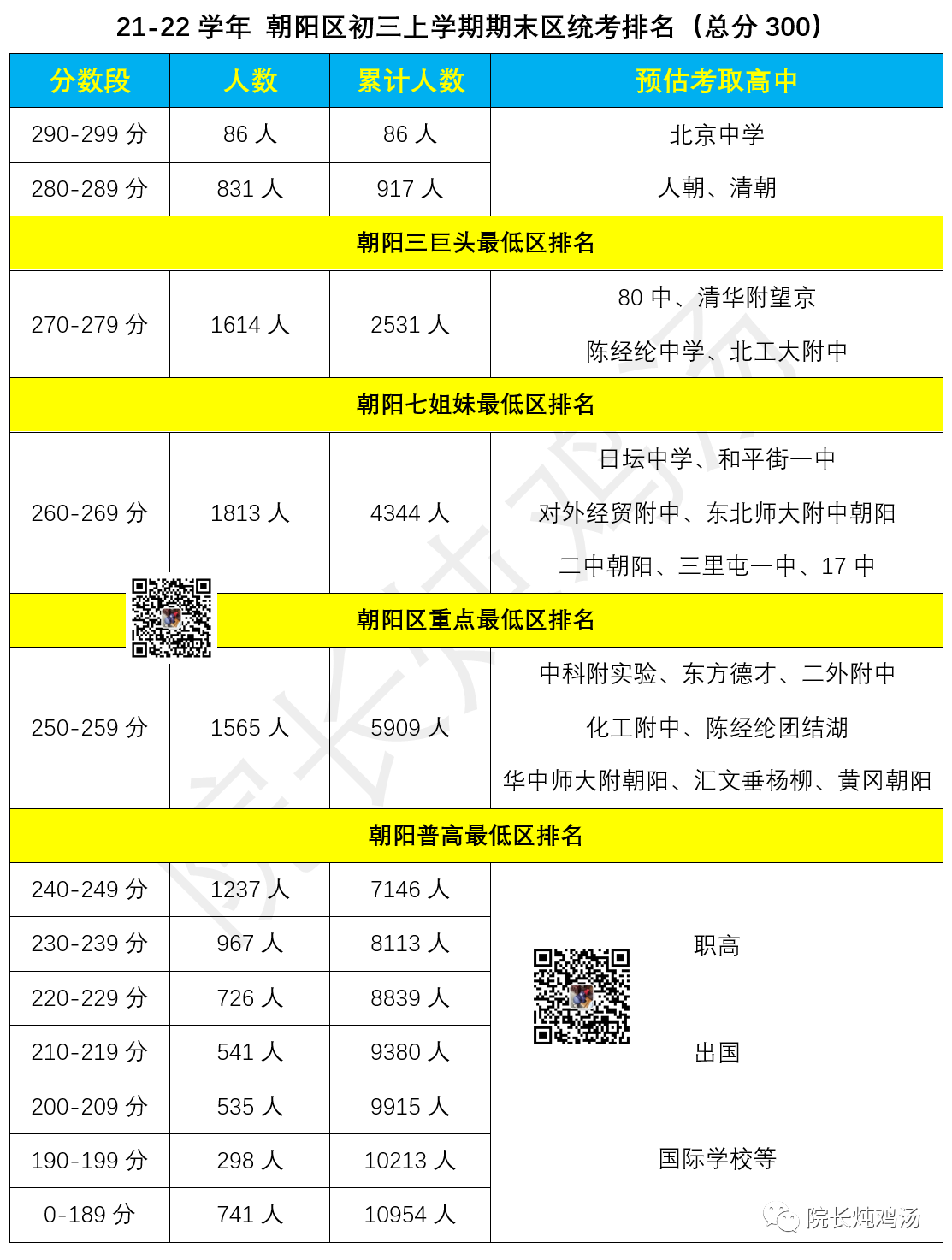 2021-北京中考海西东朝录取分数线