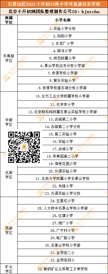 暑假前转学丨转学到石景山，孩子会上哪些小学？各片区对应初中？