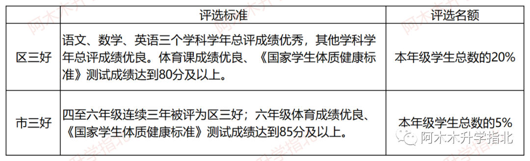 证书还没下来，学校就收简历了怎么办？