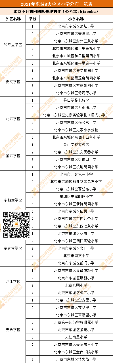 暑假前转学丨转学到东城，孩子会上哪些小学？各片区对应初中？