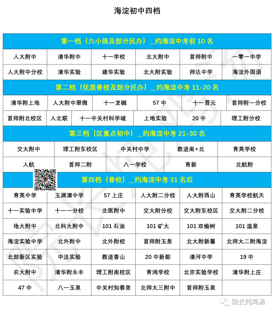 【院长独家】海淀初中终极盘点！补遗