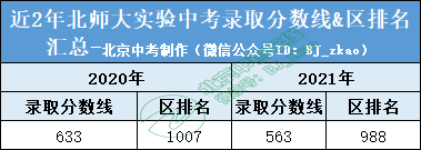 走近名校丨北师大实验的高考成绩如何？考多少分能进？