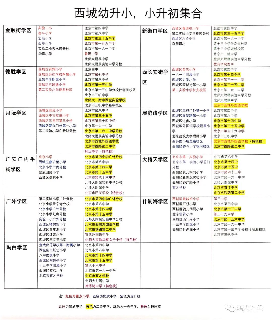 西城-海淀-丰台｜幼升小-小升初｜学校合集