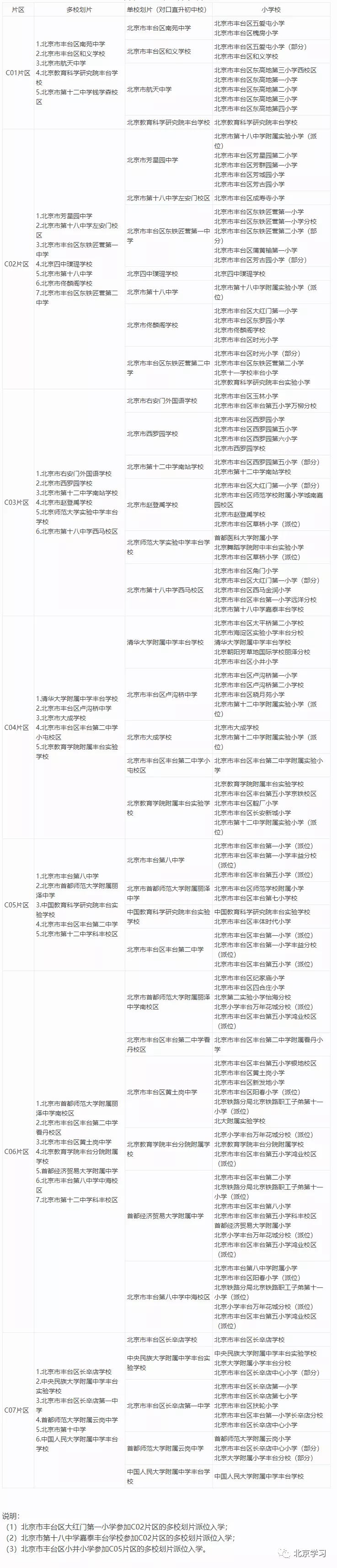 丰台区中小学，学区划分表！