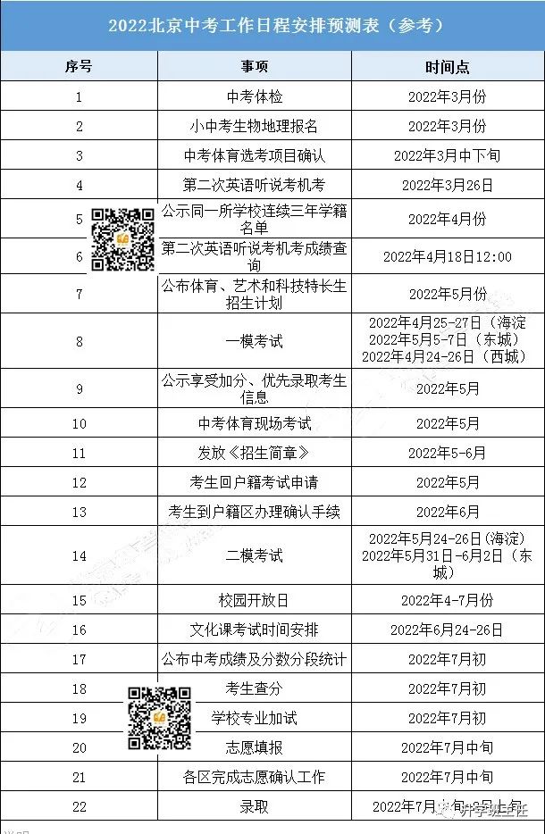 定了！2022北京中考这几个区中考一模考试时间确定，务必重视！