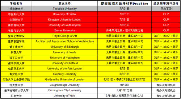 现有考位80名丨2022北京朗思，拥有艺术留学生气质的朗思！