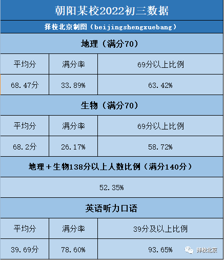 必看！关于北京“小中考”，你不得不看的文章