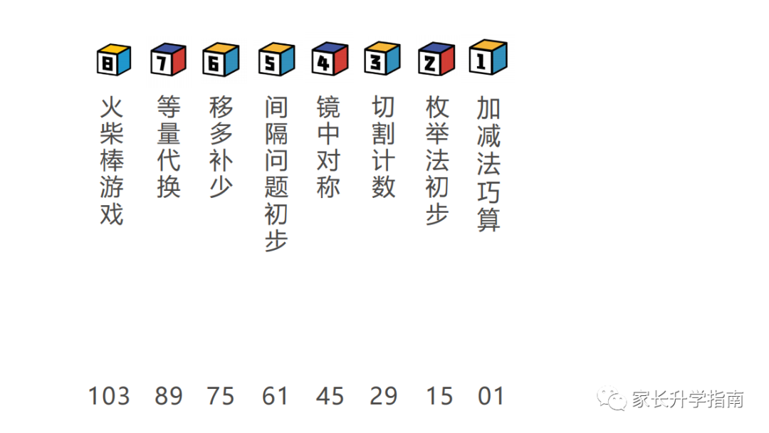 知名机构人大附早早培（zzp）学前集训队-寒（上）- 数学