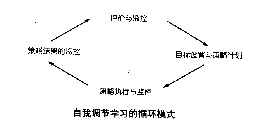 双减后怎么自学小学奥数