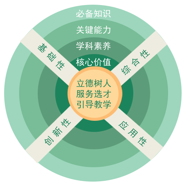 高考难度增大？2022年高考命题往哪些方向？