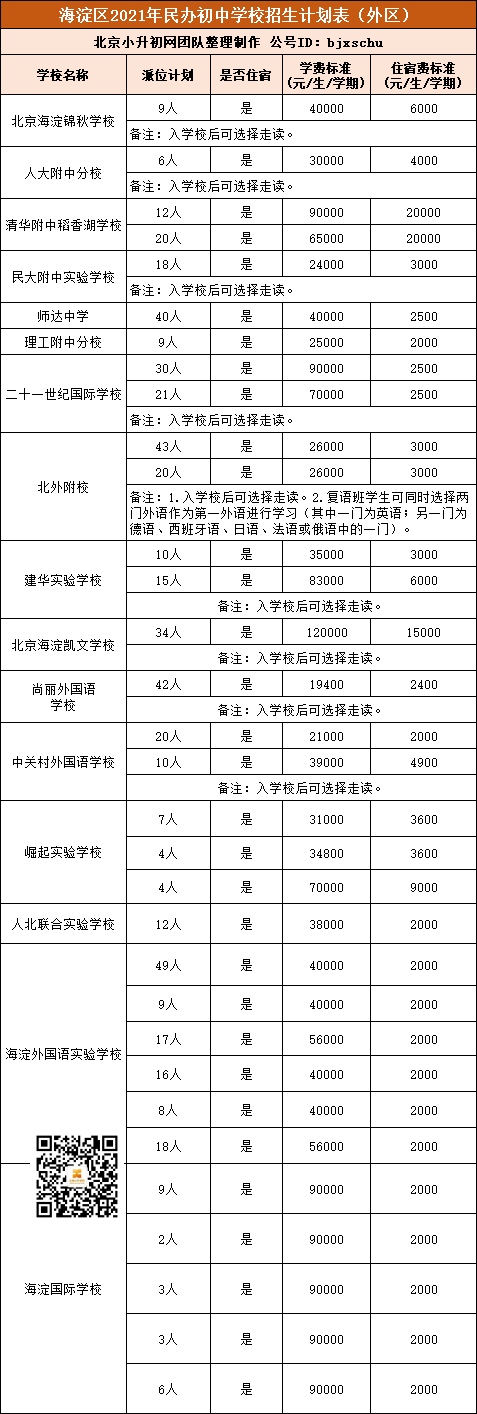 非京籍，朝阳学籍，想去海淀民办校，四证审核是去朝阳还是海淀？