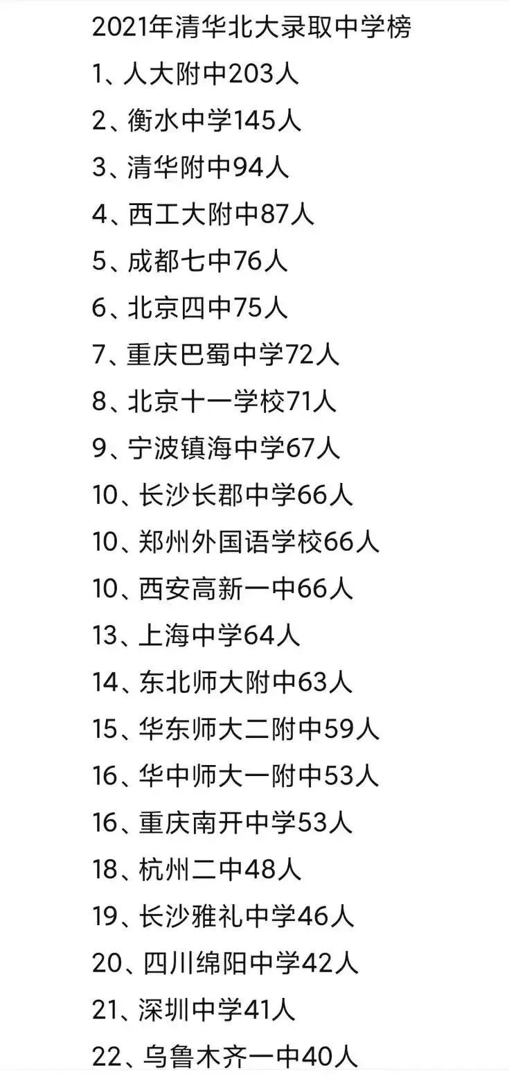 2021年清北全国高中生源校排名出炉