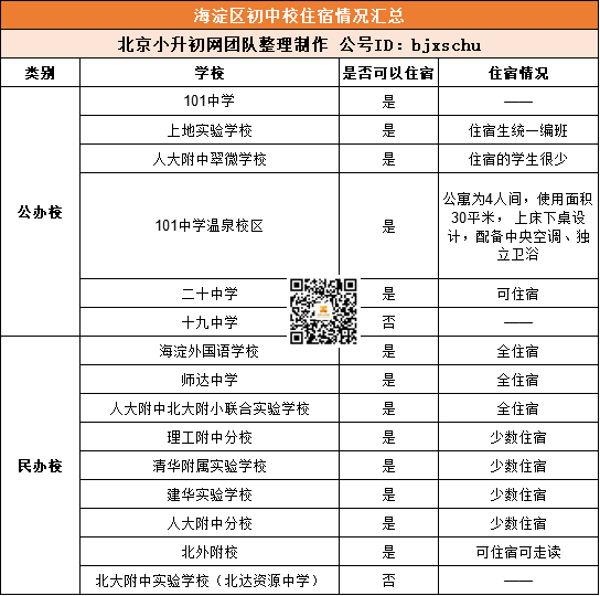 北京40+初中校宿舍实景图+配置情况~妈妈再也不用担心孩子的住读问题