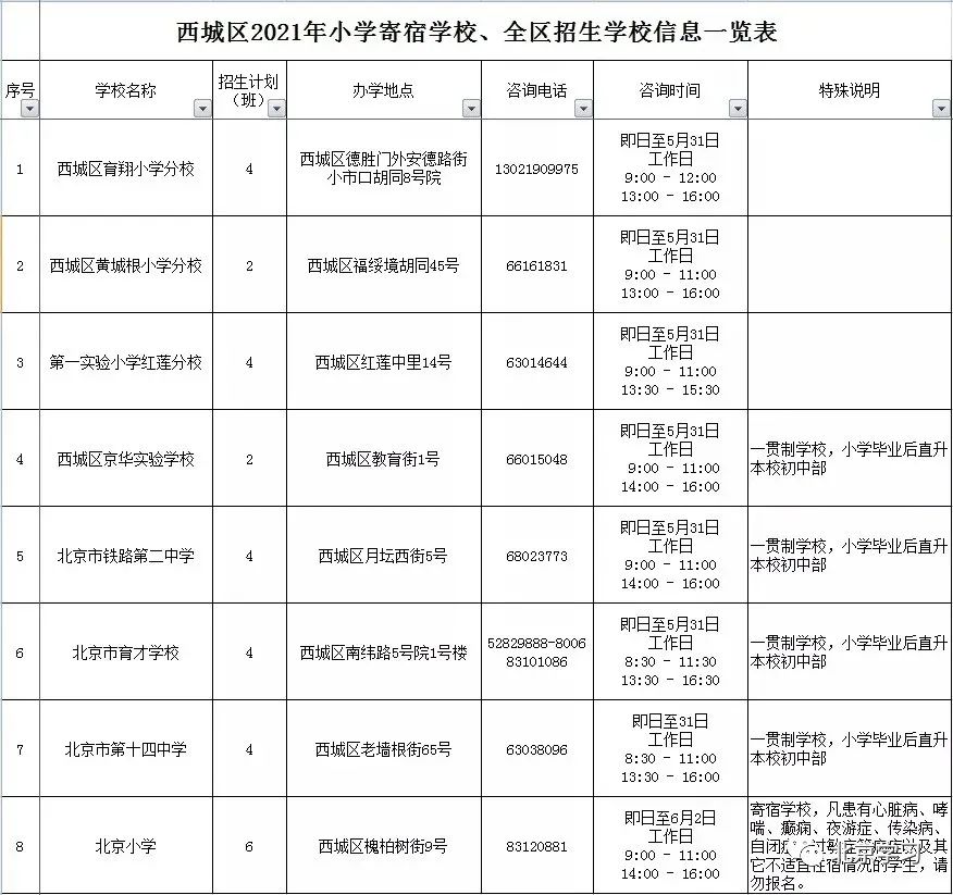 西城区5种入学途径！推荐收藏！