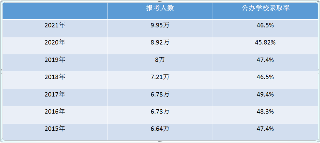 2022深圳中考音乐特长生招考攻略，从备考到就业一次全搞定！