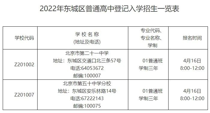 不用中考就能上高中？北京东城、西城发布『高中登记入学』细则！