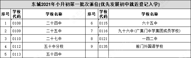 北京各区小升初电脑派位如何进行？2022届家长速看！