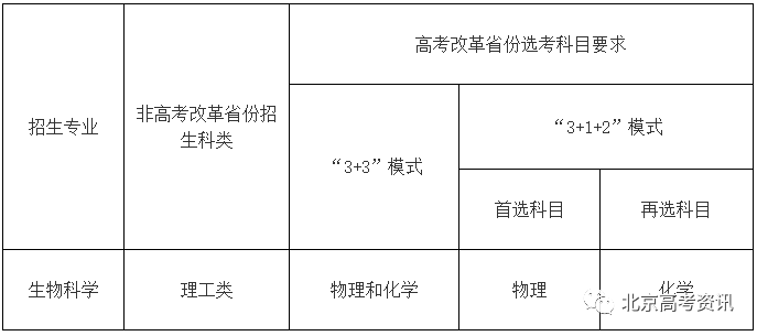 刚刚，2022年第一份强基计划招生简章出炉！这所高校率先发布~
