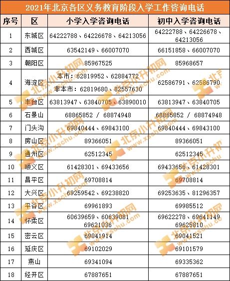 2022家长赶紧收藏丨各区教委/优质初中校小升初咨询电话！