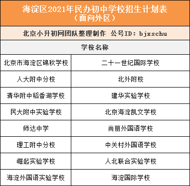 昌平小升初入学途径盘点 2022家长必知！