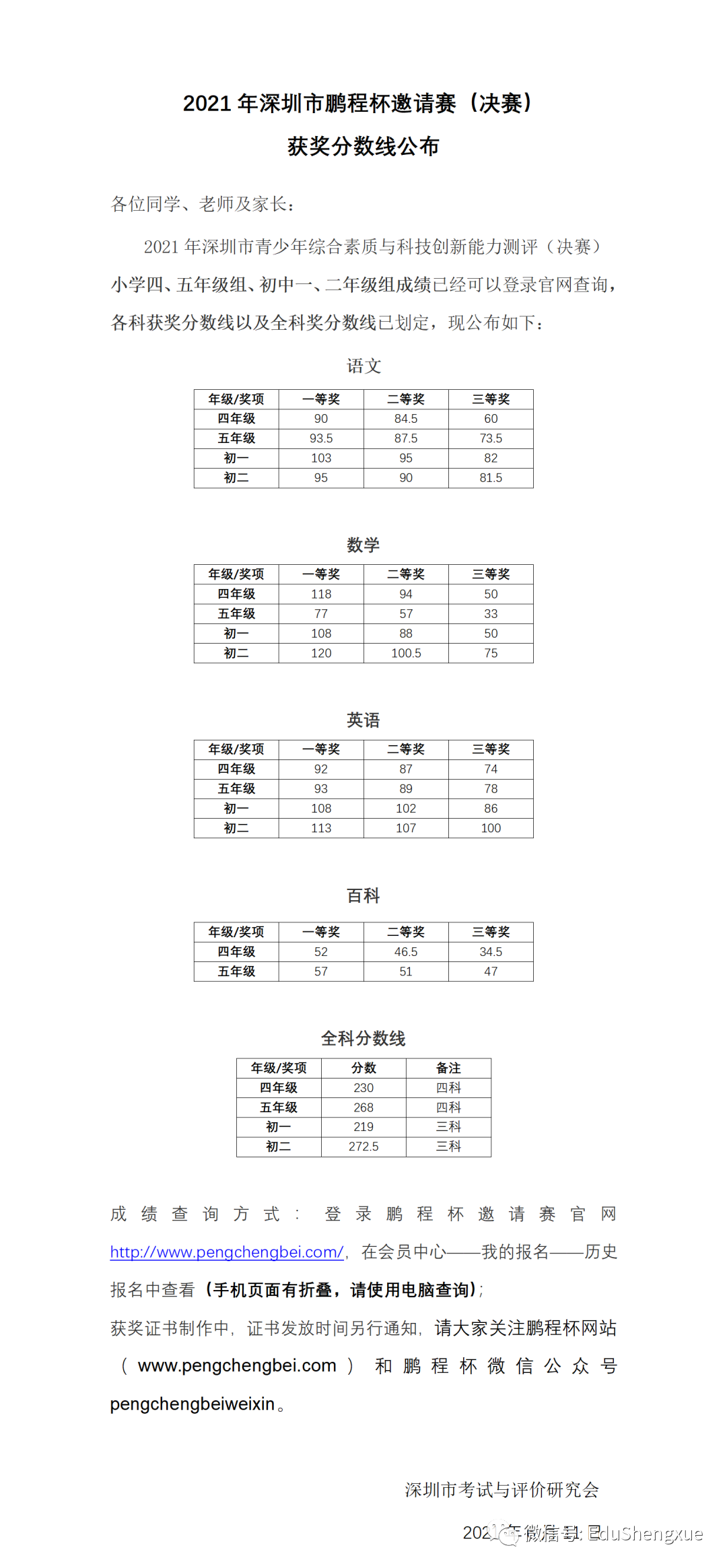 2021年鹏程杯（其他年级组）决赛获奖分数线公布