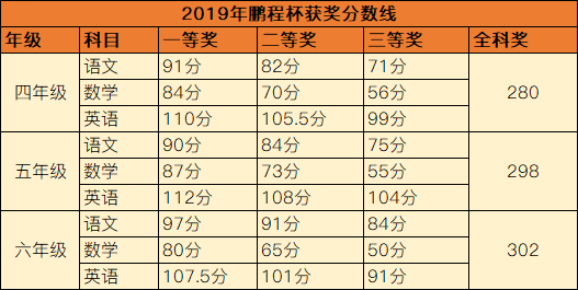 视频讲解|鹏程杯2018年第五届高年级真题
