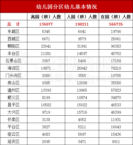 扩招or缩减？2021-2022学年北京中小幼招生在校人数发布！