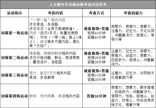 外区学生也有机会！海淀、西城面向全市招生学校 家长必知~