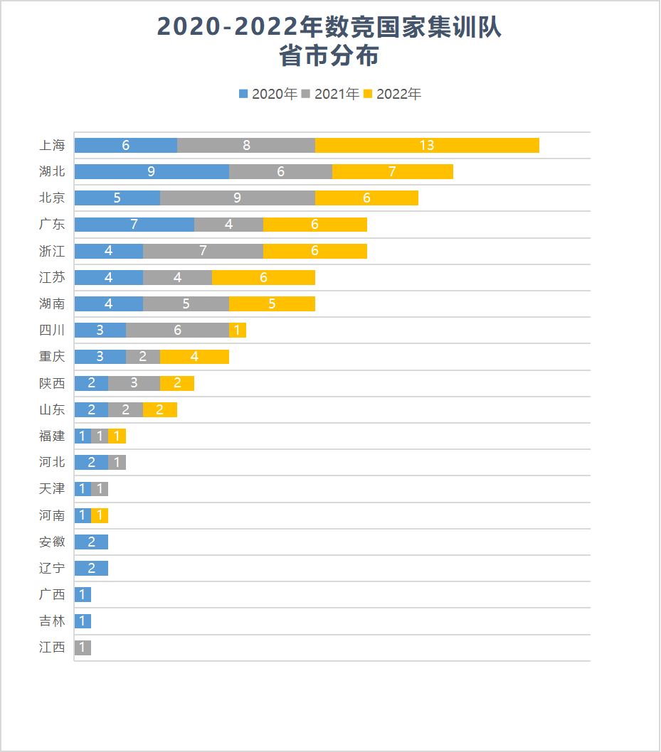 近3年五大学科国集分析：6大强省输出半数以上人才，6大学校领跑榜单！