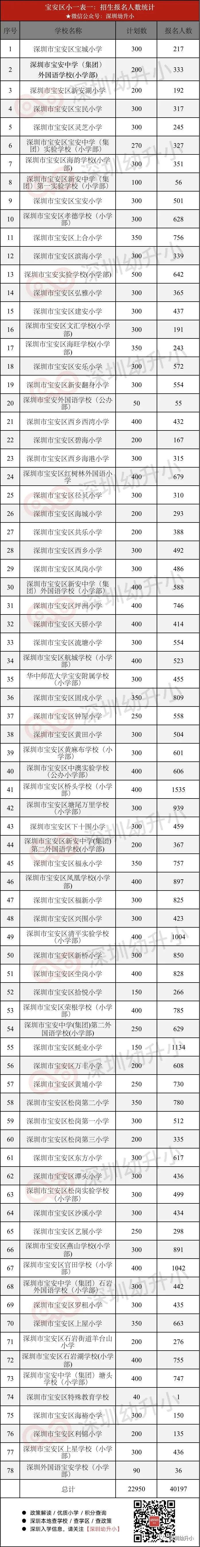 入学方式有变！深圳首区幼升小全指南出炉！满足这些条件就可以！