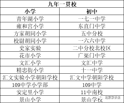 东西城九年一贯校及东城对口派位校汇总！记得关注，获取更多学校信息