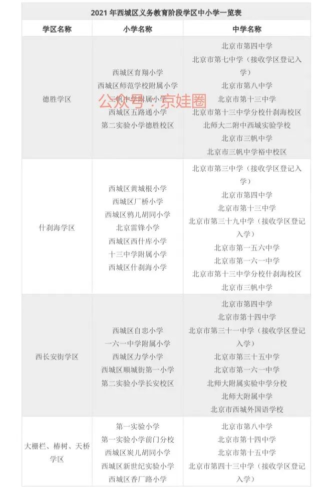 西城升学，你需要知道的事