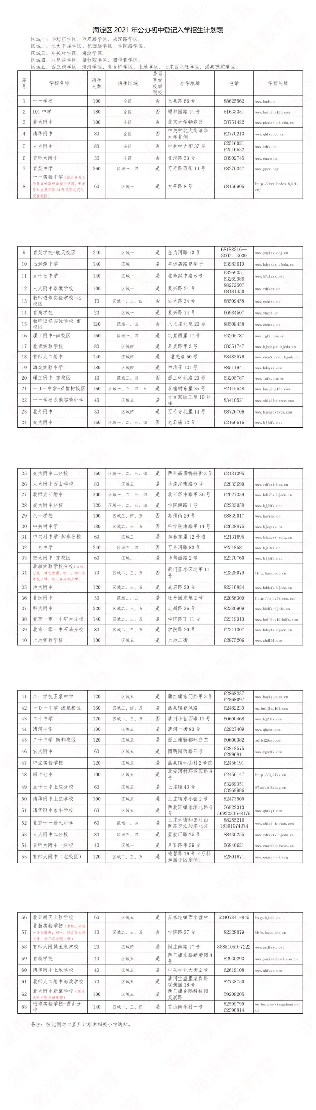 海淀公办初中登记入学计划表