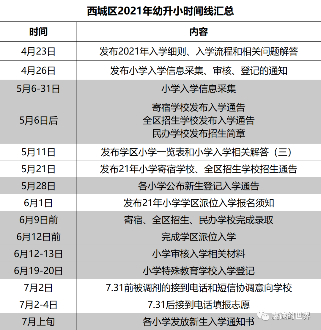 西城区2021年幼升小汇总