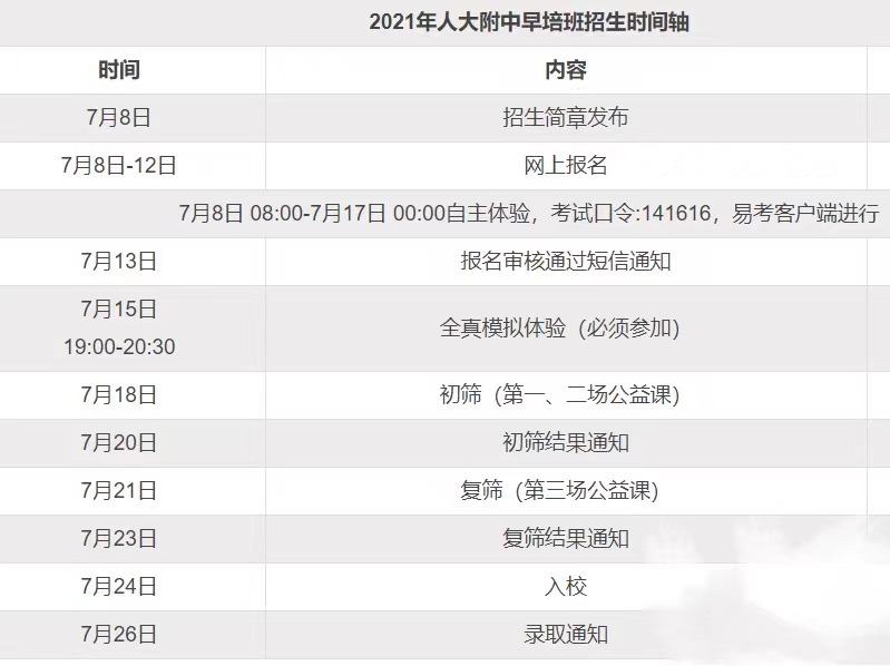 人大附zp21年招生流程附资料