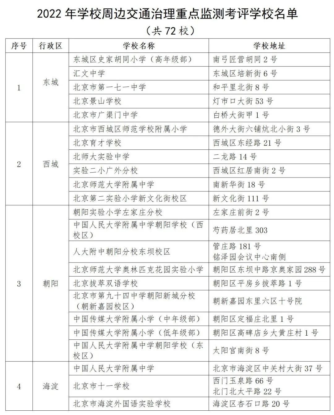好消息！72所学校被纳入重点监测名单！北京为中小学校周边交通“疏堵”
