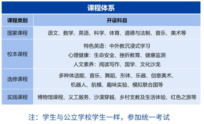 不限户籍、房产！燕郊这所私立学校面向全国招生，小初高都有，且可获学籍！