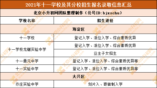 重点了解丨十一学校及4所承办校小升初招生途径梳理