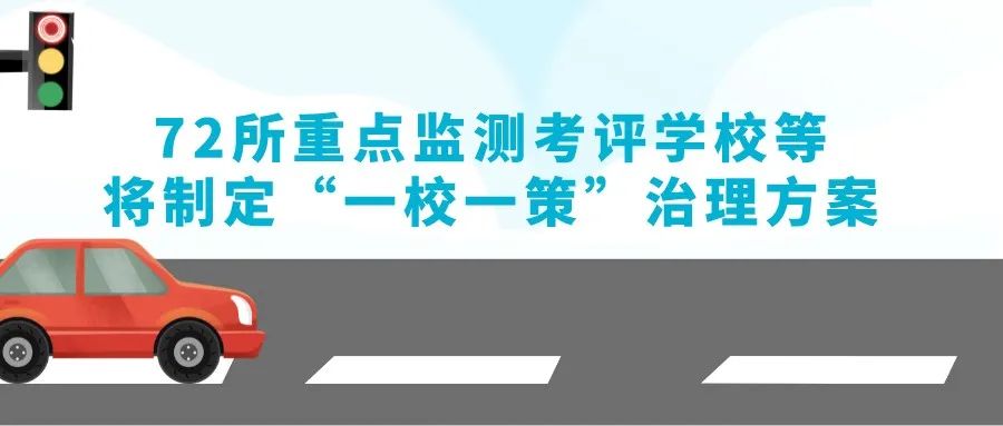 72所！北京这些中小学被纳入重点测评名单！事关孩子上下学