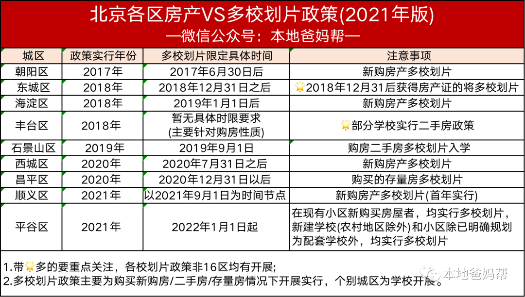 2022幼升小「多校划片」政策全解读，来看你家能上哪所小学？