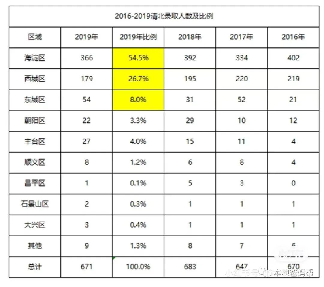 聚焦 ｜2022朝阳幼升小该怎么报？来看朝阳小学哪家强！