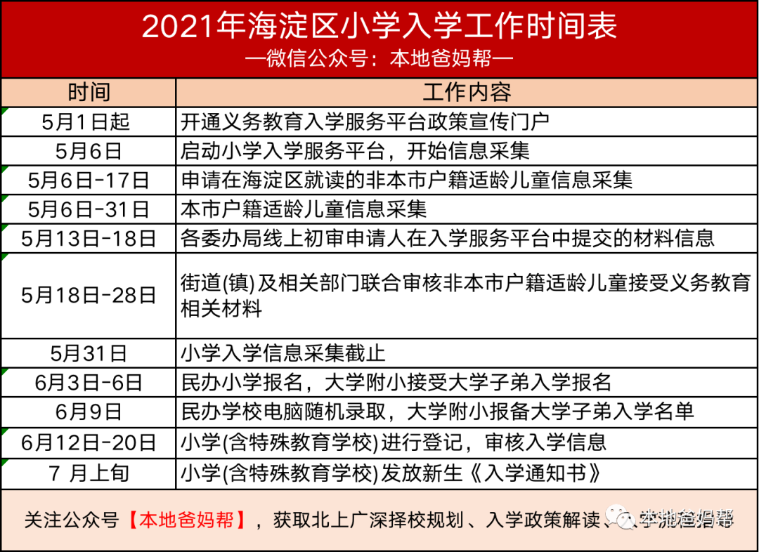 近了！海淀幼升小时间线，从报名到正式入学都有哪些流程？