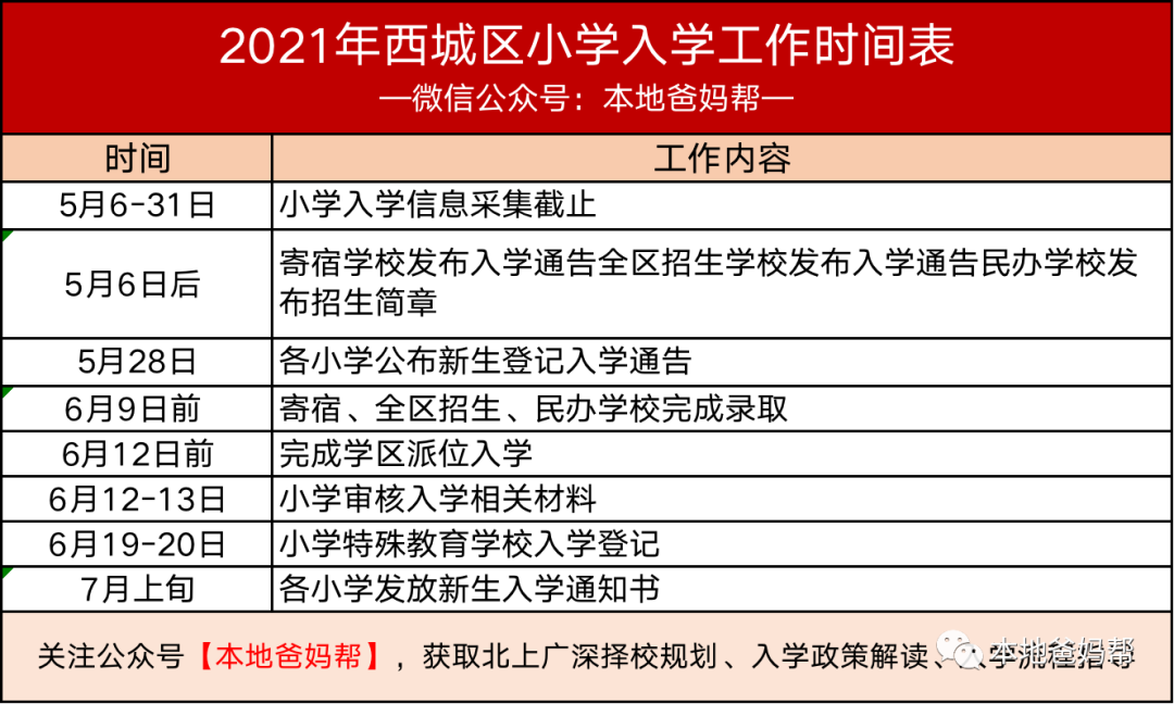 4月即将开始！西城2022幼升小入学流程，掌握具体时间线
